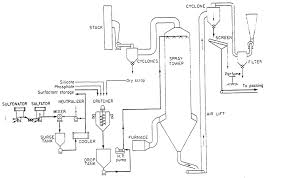 Paint Manufacturing Process Flow Diagram Paint Manufacturing