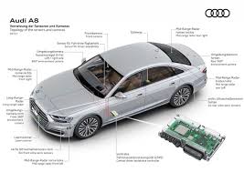 They are safer compared to mannul driving while they are also easy to be hacked. Audi Gives Up On Level 3 Autonomous Driver Assist System In A8