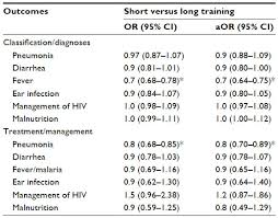 Full Text Effect Of Shortened Integrated Management Of