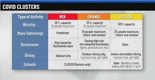 As of friday, november 13, all gyms and fitness centers must close from 10 pm to 5 am daily. Orange Zone Restrictions Take Effect In Parts Of Erie County Parts Of Niagara County Moving To Yellow Zone News 4 Buffalo