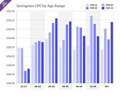 Check out this guide to estimate that new tractor cost. What Is The Cost Of Instagram Ads And How To Calculate The Budget