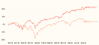 republic services nyse rsg share price stock quote analysis