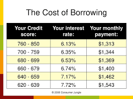Credit Scores Reports Ppt Download