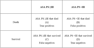 Image result for ASA Physical Status Classification System