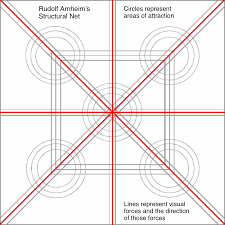 Design Principles Visual Weight And Direction Smashing Magazine Visual Design Balance Design