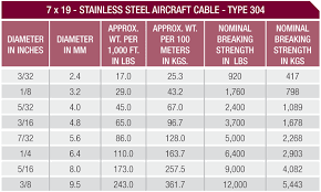 Aircraft Cable Wire Rope Options Blair Corporation