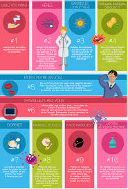 La grippe, ou influenza, est une maladie due à des virus influenzae de la famille des orthomyxoviridae, virus à arn. Coronavirus 2019 Et Sante Au Travail