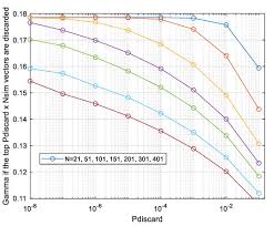 Image result for Champaign 1997 Vector