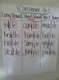 Anchor Charts Wilson Reading Teaching Phonics Anchor Charts