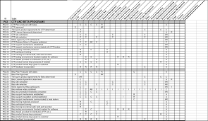 Strategic Product Management Who Does What Using Extended