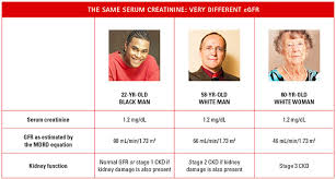 Apr 12, 2016 · how to lower creatinine levels naturally 1. What Is Creatinine Clearance Levels And Serum National Kidney Foundation