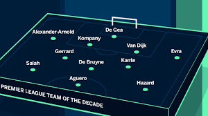 Little league sponsorships can be used as tax deductions, either personally or through your business. Premier League Team Of The Decade As Voted By You
