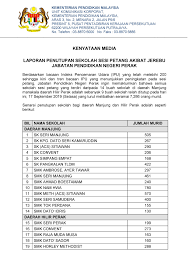 Aras 4, blok a, pusat islam iskandar johor, jalan masjid abu bakar, karung berkunci 725, 80990 johor bahru. Kpm Kenyataan Media Laporan Penutupan Sekolah Sesi Petang Akibat Jerebu Jabatan Pendidikan Negeri Perak