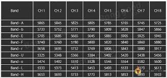 5 8ghz fpv channels table traditional analogue system