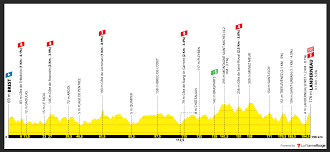 The tour opens with a loop through france's cycling heartland, home to heroes of it's 13 years since cavendish won the first of his 30 tour de france stage wins here; Upzo Jp41bb8im