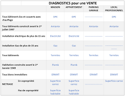 Diagnostic Electrique Exemple