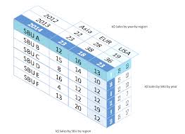 Three Dimensional 3d Tables In Excel User Friendly