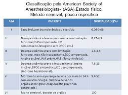 Considerando as demais informações apresentadas no caso, qual a classificação correta? Avaliacao Pre Anestesica Ppt Video Online Carregar