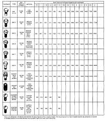 torque values for fasteners sheet 2 of 2