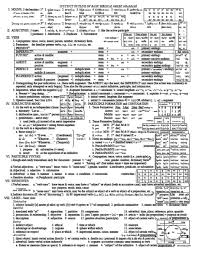 3.05 ancient greece graded assignment (4).docx. Ancient Greek Grammar
