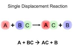C 3 h 8 + 5o 2 → 4h 2 o + 3co 2. 12 Types Of Chemical Reactions