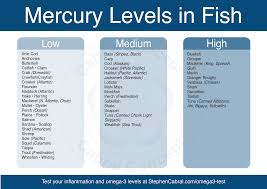 Check spelling or type a new query. Mercury Levels In Fish