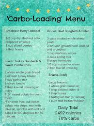 Image result for Carbohydrate Loading