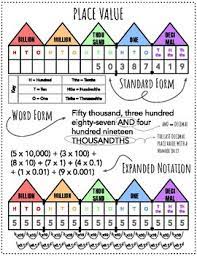 Place value anchor chart poster. Place Value Anchor Chart By Taylor Ueckert Teachers Pay Teachers
