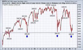 what january says about stock market returns in 2016