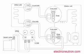 Vacuum Method For Air Conditioner Electrical Engineering Centre