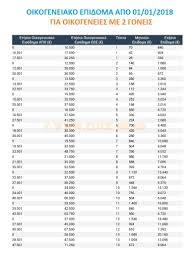 Για τη διευκόλυνση σας στην υποβολή της αίτησης α21 ο οπεκα επισημαίνει τα ακόλουθα: Opeka A21 Oikogeneiaka Epidomata Poso Einai To Epidoma Teknwn Click Me Gr