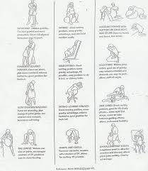 Image result for Bradley Method