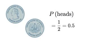 Now tell us what it landed on, heads or tails. Theoretical And Experimental Probability Coin Flips And Die Rolls Article Khan Academy