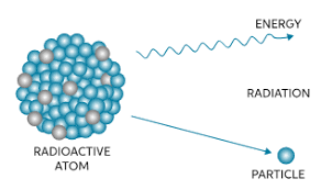 Radioactive ones are those that have an unstable number of protons and neutrons. Learn About Radioactive Isotopes Chegg Com
