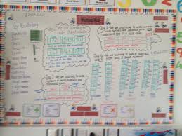 Maths Working Wall Using Whiteboard Calculation Focus Maths Working Wall Working Wall Math Wall