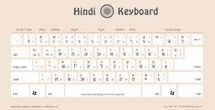 For example, if you need to type भारत just type. 5 Free Hindi Keyboard To Download à¤¹ à¤¦ à¤• à¤¬ à¤° à¤¡ Kurti Dev And Delvys Font