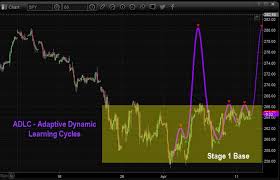 Chris Vermeulen Blog Spx Resistance May Prompt A Massive