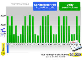 Bulk Email Software Vs Web Based Compared Savings