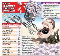 Tabii, yolsuzluk ya da rüşvetin ne kadar muğlak, hassas kantitatif ölçümlere direnen kavramlar olduğunu biliyoruz. Ahbap Cavus Iliskisi Yolsuzlugu Buyuttu Son Dakika Dunya Haberleri