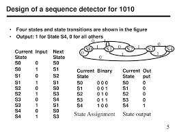 Aim:design and implement a sequence detector 0x01 mealy implementation. Ppt State Machines As Sequence Detector Powerpoint Presentation Free Download Id 7083249