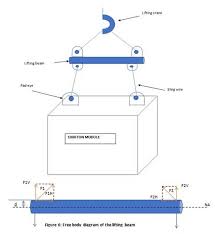 Understanding Offshore Lifting Operations And Engineering