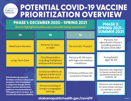 Fda (@us_fda) august 23, 2021 that could boost vaccination efforts as many unvaccinated people say they are hesitant to get the shot before the vaccines are fully approved. Vaccine Distribution Alabama Department Of Public Health Adph