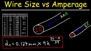Expressed as the number of conductors of a given diameter. Wire Gauge Awg Amperage Diameter Size Resistance Per Unit Length Youtube