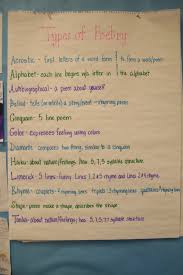 There Are All Kinds Of Ways To Write Poetry Poetry Ideas Teaching Writing Teaching Poetry