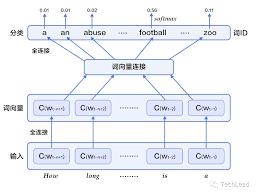 详解自然语言处理NLP两大任务与代码实战：NLU与NLG-腾讯云开发者 ...