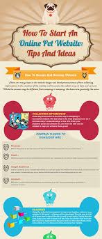 Infographic How To Start An Online Pet Website Dog Business Pet Businesses Pet Sitting Business