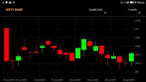 how to trade in bank nifty with 5 minutes easy technical analysis for sure profits