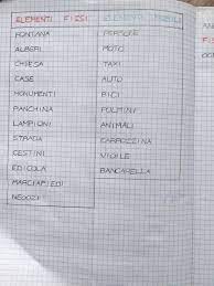 1:32 maestra silvia 14 972 просмотра. Regioni Confini Spazi Chiusi Spazi Aperti Spazi Pubblici Spazi Privati Blog Di Maestra Mile
