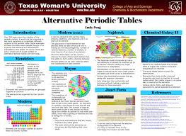 One periodic table that apparently physicists find useful is adomah periodic table, for its usefulness is finding electron configuration of a particular element. Alternative Periodic Tables