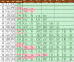 Msci World 20 Year 15 Year 10 Year 5 Year Returns